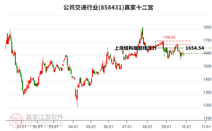 858431公共交通贏家十二宮工具 858431公共交通贏家十二宮工具