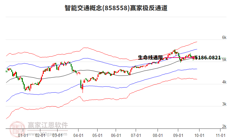 858558智能交通贏家極反通道工具 858558智能交通贏家極反通道工具