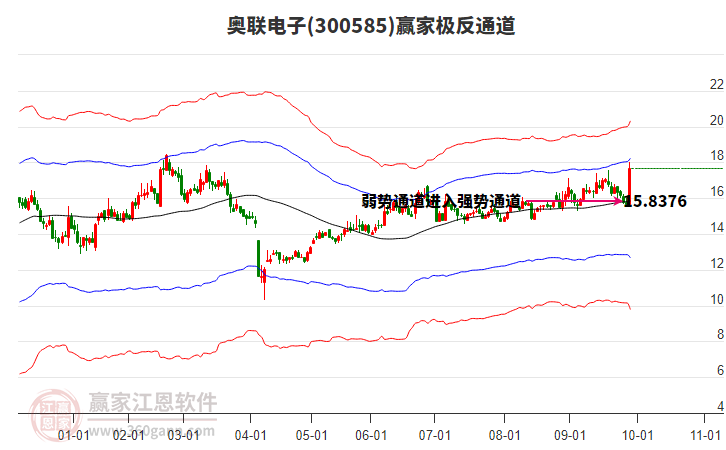 300585奧聯(lián)電子贏家極反通道工具 300585奧聯(lián)電子贏家極反通道工具