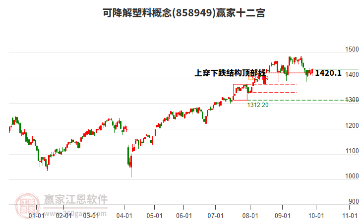 858949可降解塑料贏家十二宮工具