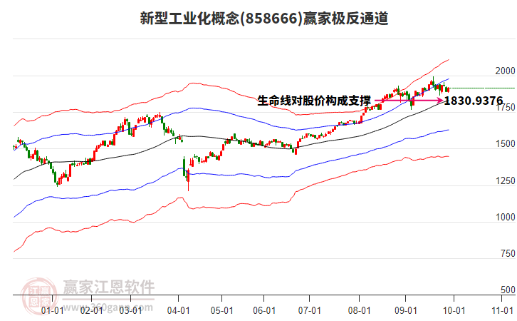 858666新型工業(yè)化贏家極反通道工具 858666新型工業(yè)化贏家極反通道工具