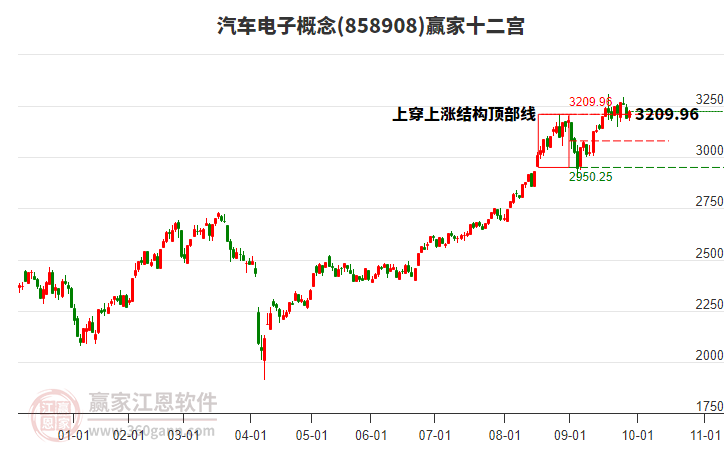 858908汽車電子贏家十二宮工具 858908汽車電子贏家十二宮工具