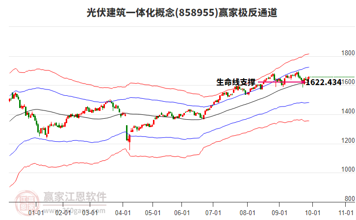858955光伏建筑一體化贏家極反通道工具