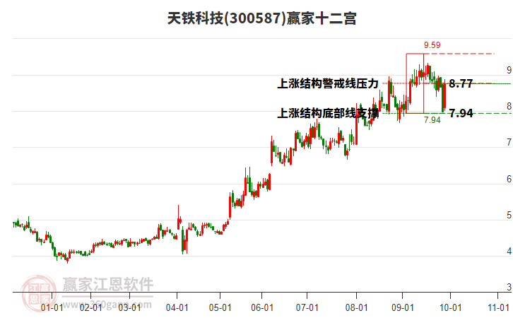 300587天鐵科技贏家十二宮工具 300587天鐵科技贏家十二宮工具