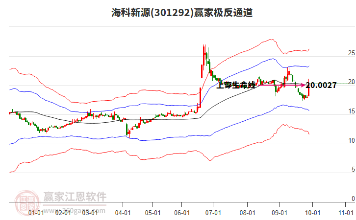 301292?？菩略蹿A家極反通道工具
