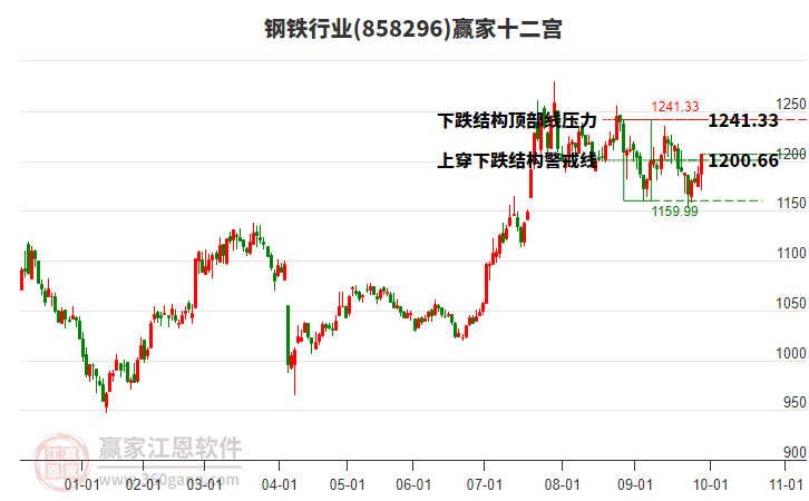 858296鋼鐵贏家十二宮工具