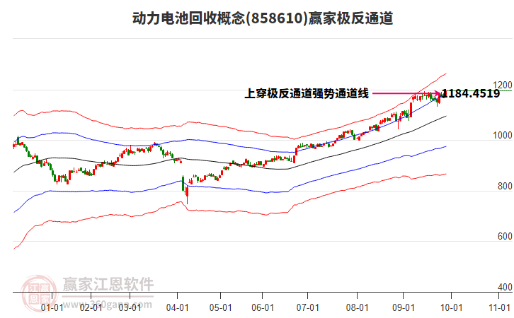 858610動力電池回收贏家極反通道工具