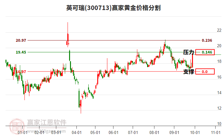 300713英可瑞黃金價(jià)格分割工具 300713英可瑞黃金價(jià)格分割工具