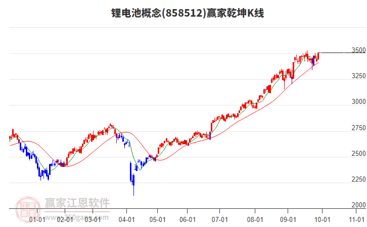 858512鋰電池贏家乾坤K線工具