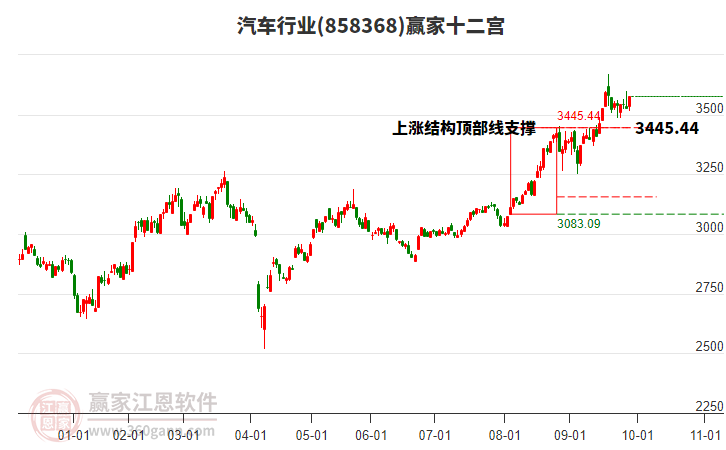 858368汽車贏家十二宮工具