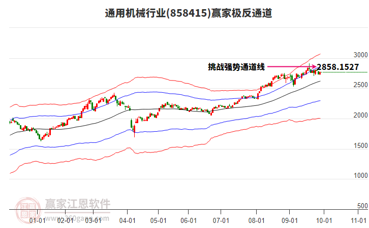 858415通用機械贏家極反通道工具