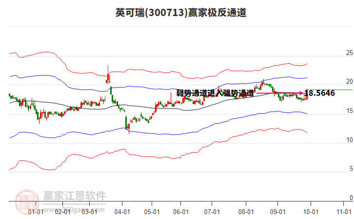 300713英可瑞贏家極反通道工具 300713英可瑞贏家極反通道工具
