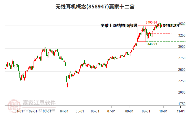858947無線耳機贏家十二宮工具 858947無線耳機贏家十二宮工具