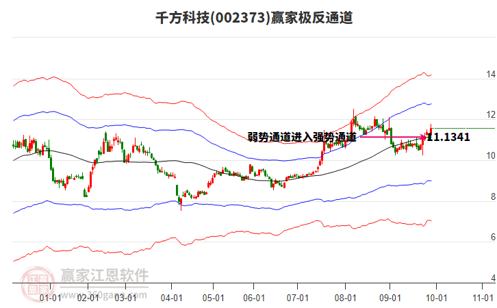 002373千方科技贏家極反通道工具 002373千方科技贏家極反通道工具