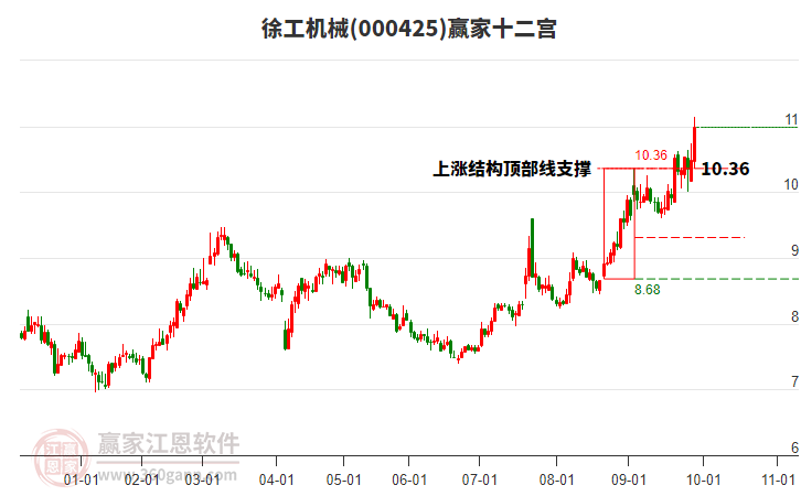 000425徐工機械贏家十二宮工具
