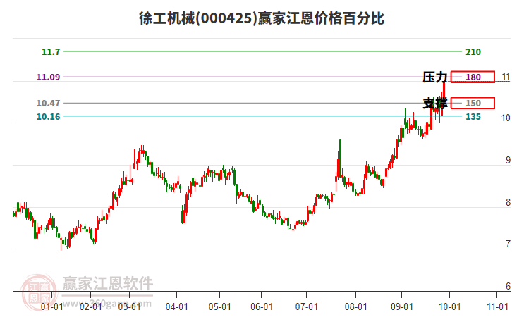 000425徐工機械江恩價格百分比工具