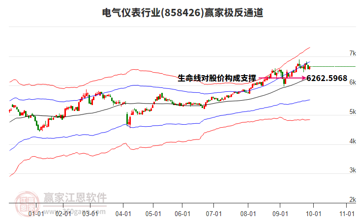 858426電氣儀表贏家極反通道工具