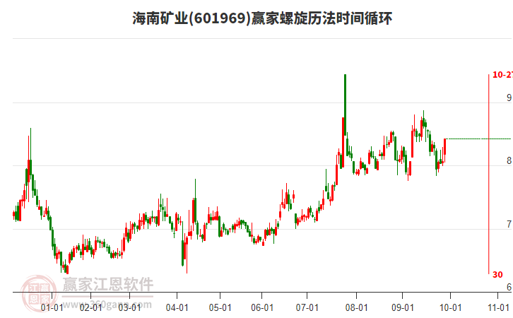 601969海南礦業(yè)螺旋歷法時間循環(huán)工具