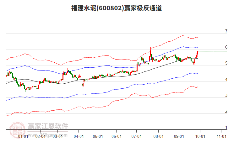 600802福建水泥贏家極反通道工具 600802福建水泥贏家極反通道工具