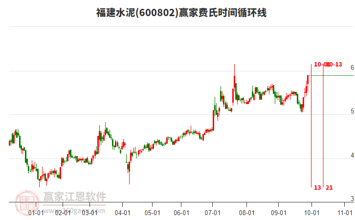 600802福建水泥費(fèi)氏時(shí)間循環(huán)線工具