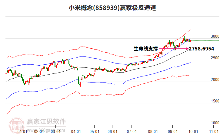 858939小米贏家極反通道工具 858939小米贏家極反通道工具