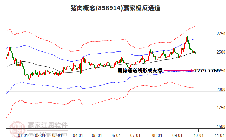 858914豬肉贏家極反通道工具