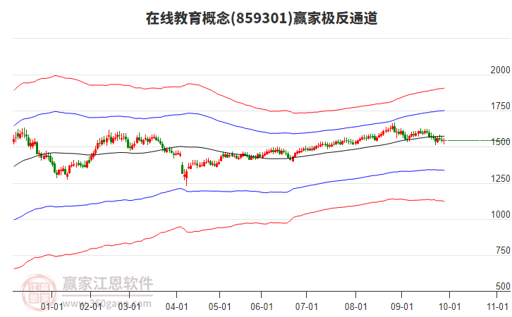 859301在線教育贏家極反通道工具