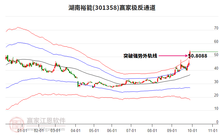 301358湖南裕能贏家極反通道工具 301358湖南裕能贏家極反通道工具