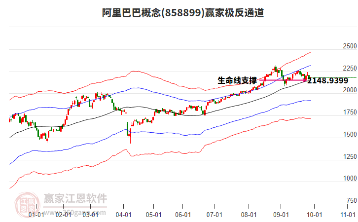 858899阿里巴巴贏家極反通道工具