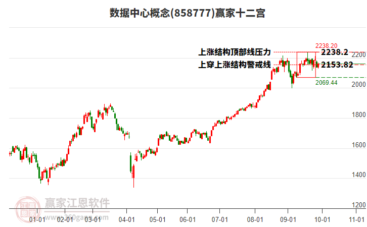 858777數(shù)據(jù)中心贏家十二宮工具 858777數(shù)據(jù)中心贏家十二宮工具
