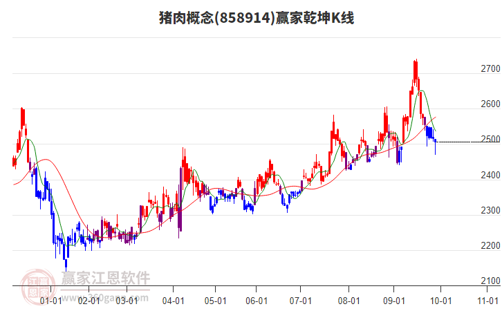 858914豬肉贏家乾坤K線工具