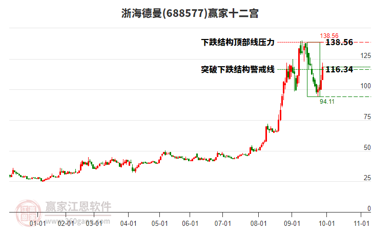 688577浙海德曼贏家十二宮工具 688577浙海德曼贏家十二宮工具