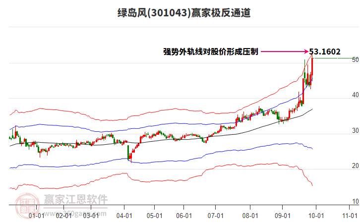 301043綠島風(fēng)贏家極反通道工具 301043綠島風(fēng)贏家極反通道工具