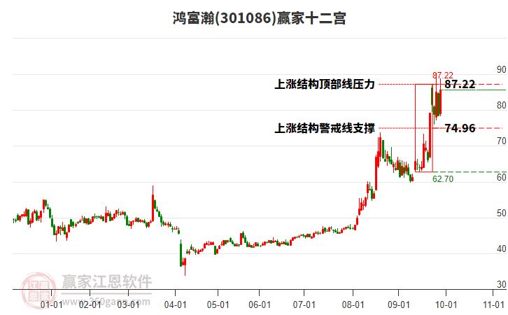 301086鴻富瀚贏家十二宮工具 301086鴻富瀚贏家十二宮工具