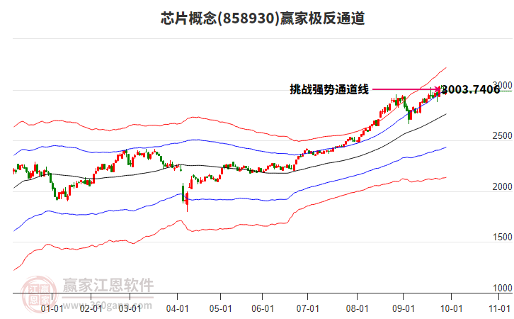 858930芯片贏(yíng)家極反通道工具 858930芯片贏(yíng)家極反通道工具
