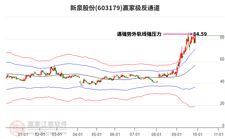 603179新泉股份贏家極反通道工具 603179新泉股份贏家極反通道工具