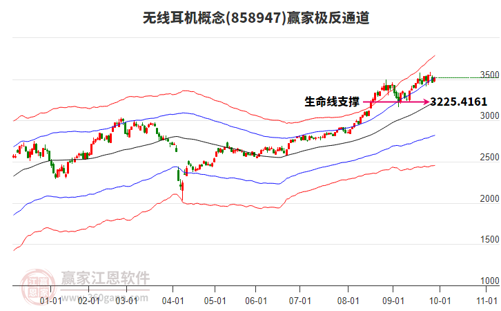 858947無線耳機(jī)贏家極反通道工具