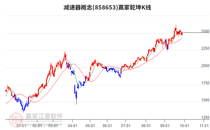 858653減速器贏家乾坤K線工具 858653減速器贏家乾坤K線工具