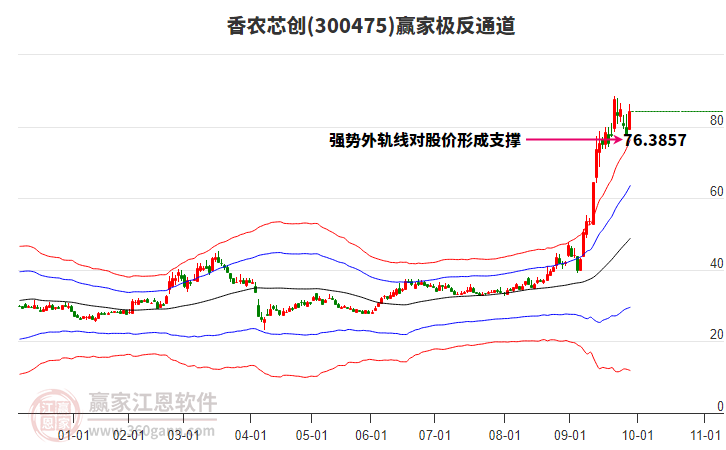 300475香農(nóng)芯創(chuàng)贏家極反通道工具