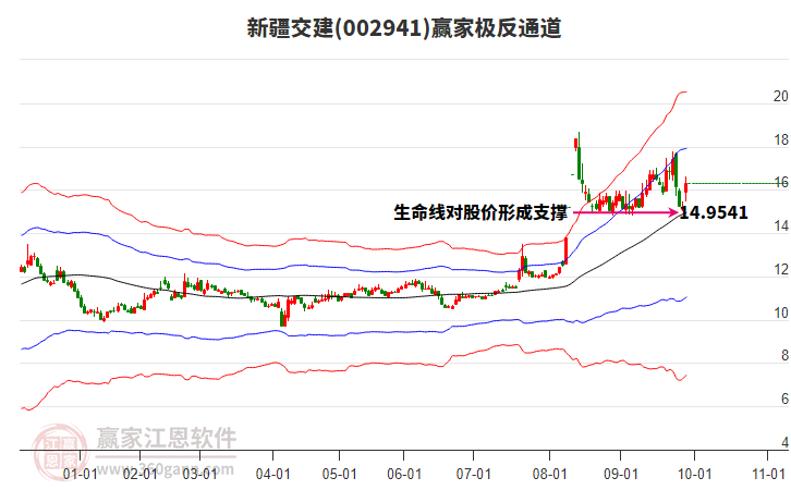 002941新疆交建贏家極反通道工具