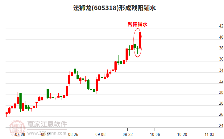 605318法獅龍形成殘陽鋪水形態(tài)