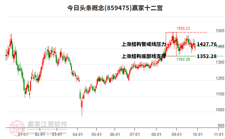 859475今日頭條贏家十二宮工具