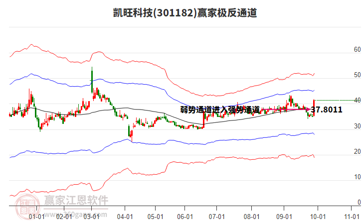 301182凱旺科技贏家極反通道工具 301182凱旺科技贏家極反通道工具