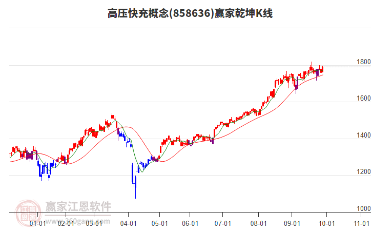 858636高壓快充贏家乾坤K線工具 858636高壓快充贏家乾坤K線工具