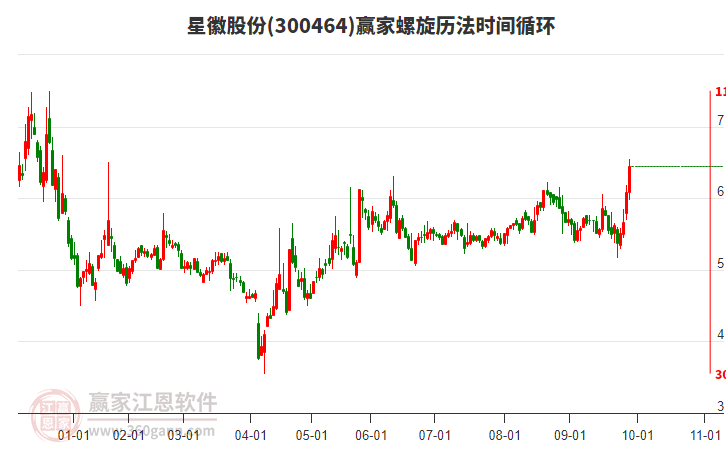 300464星徽股份螺旋歷法時(shí)間循環(huán)工具