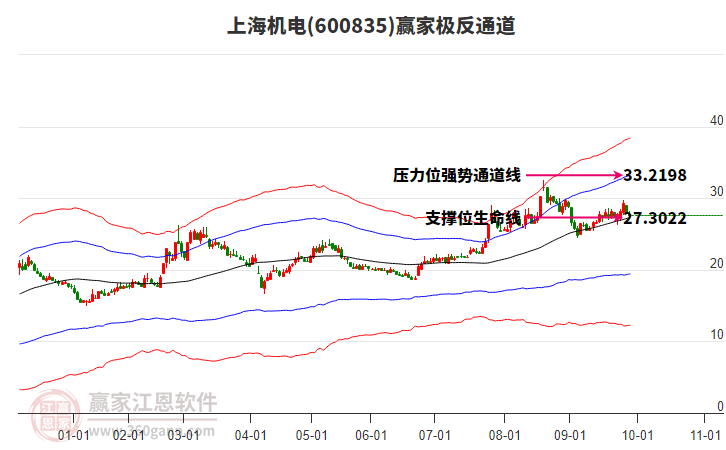 600835上海機(jī)電贏家極反通道工具 600835上海機(jī)電贏家極反通道工具