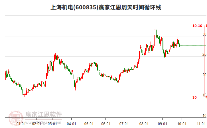 600835上海機(jī)電江恩周天時間循環(huán)線工具 600835上海機(jī)電江恩周天時間循環(huán)線工具