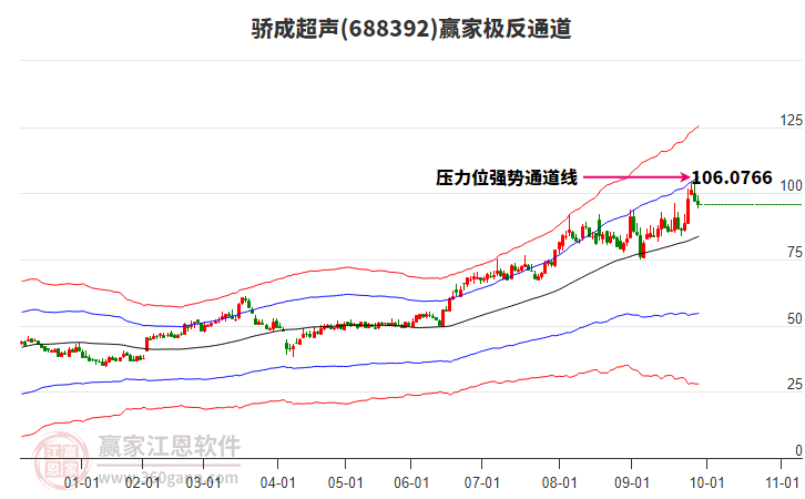 688392驕成超聲贏家極反通道工具 688392驕成超聲贏家極反通道工具