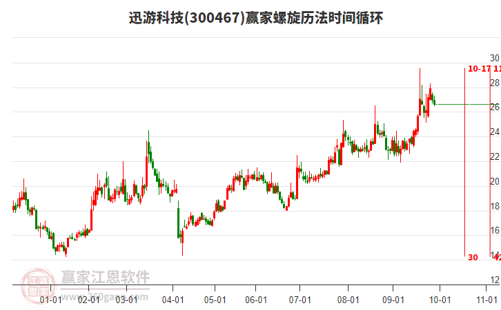 300467迅游科技螺旋歷法時(shí)間循環(huán)工具
