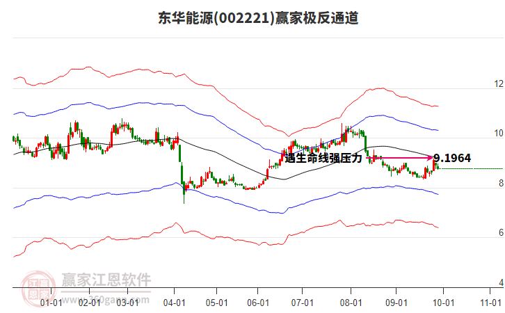 002221東華能源贏家極反通道工具 002221東華能源贏家極反通道工具